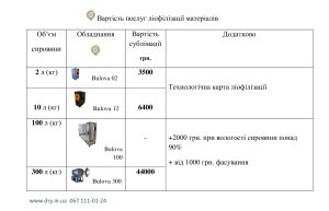 Сублимационная сушка продуктов